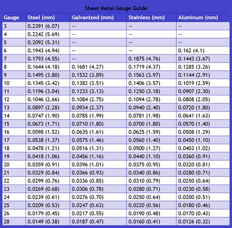 iron thickness measurement|stainless steel thickness chart.